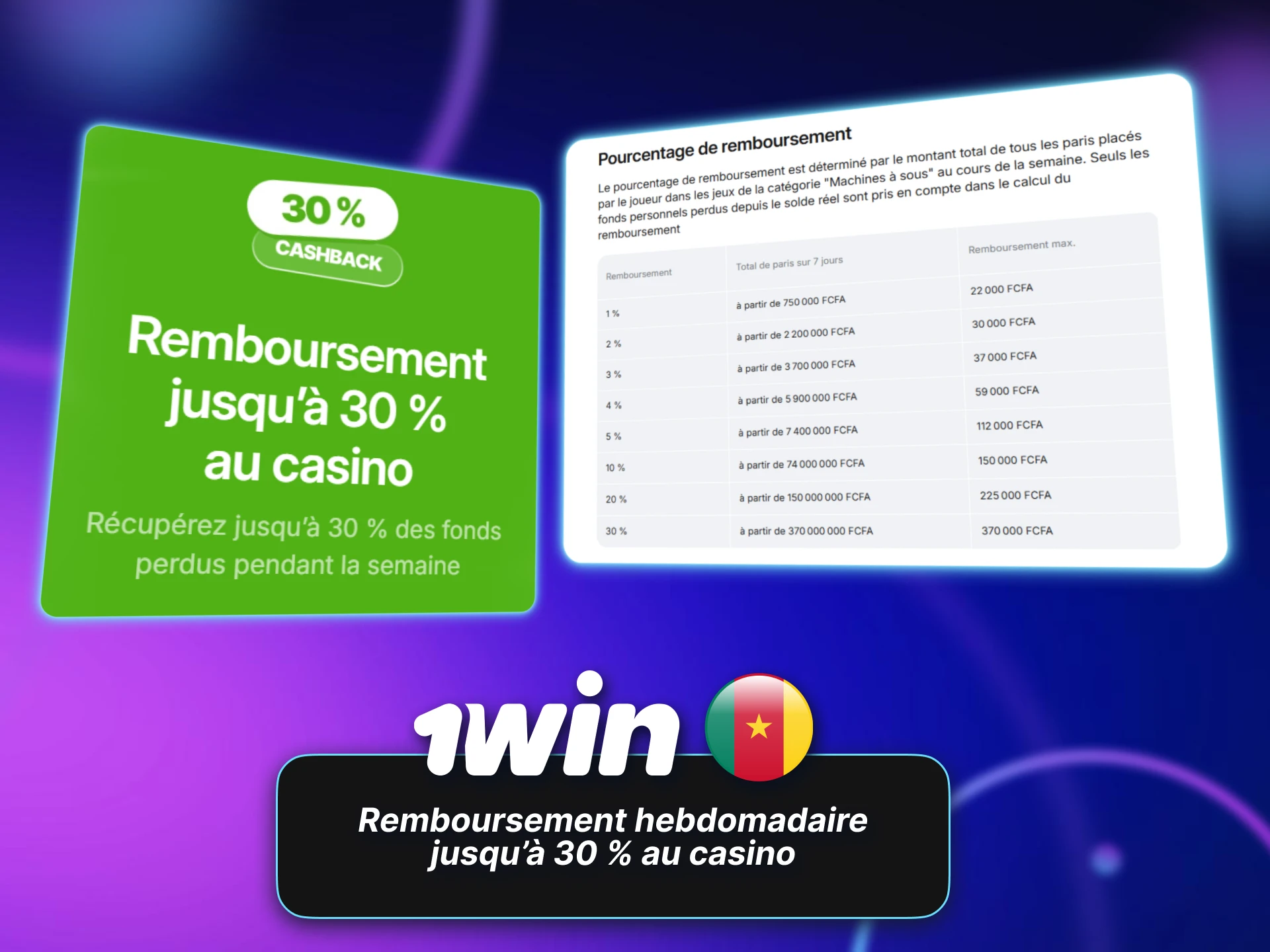 Recevez jusqu’à 30 % de cashback hebdomadaire sur 1win Cameroun.